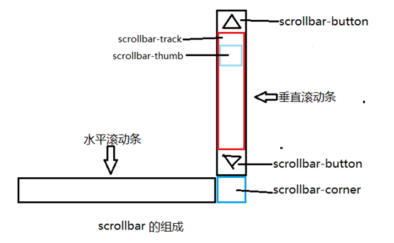 宜城市网站建设,宜城市外贸网站制作,宜城市外贸网站建设,宜城市网络公司,深圳网站建设教你如何自定义滚动条样式或者隐藏